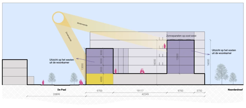 Paal 7 doorsnede almere MCK architectuur